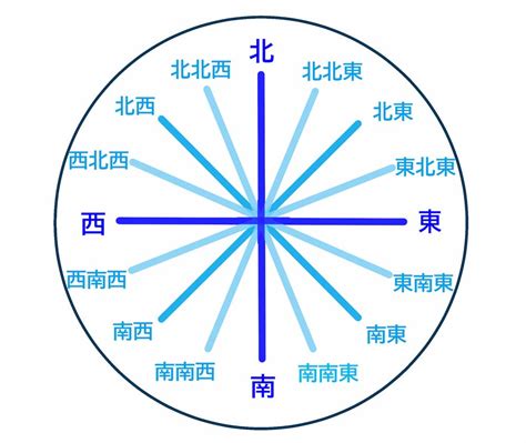 北北東 方位|16方位の簡単な覚え方・導き方。北北西・西南西など。